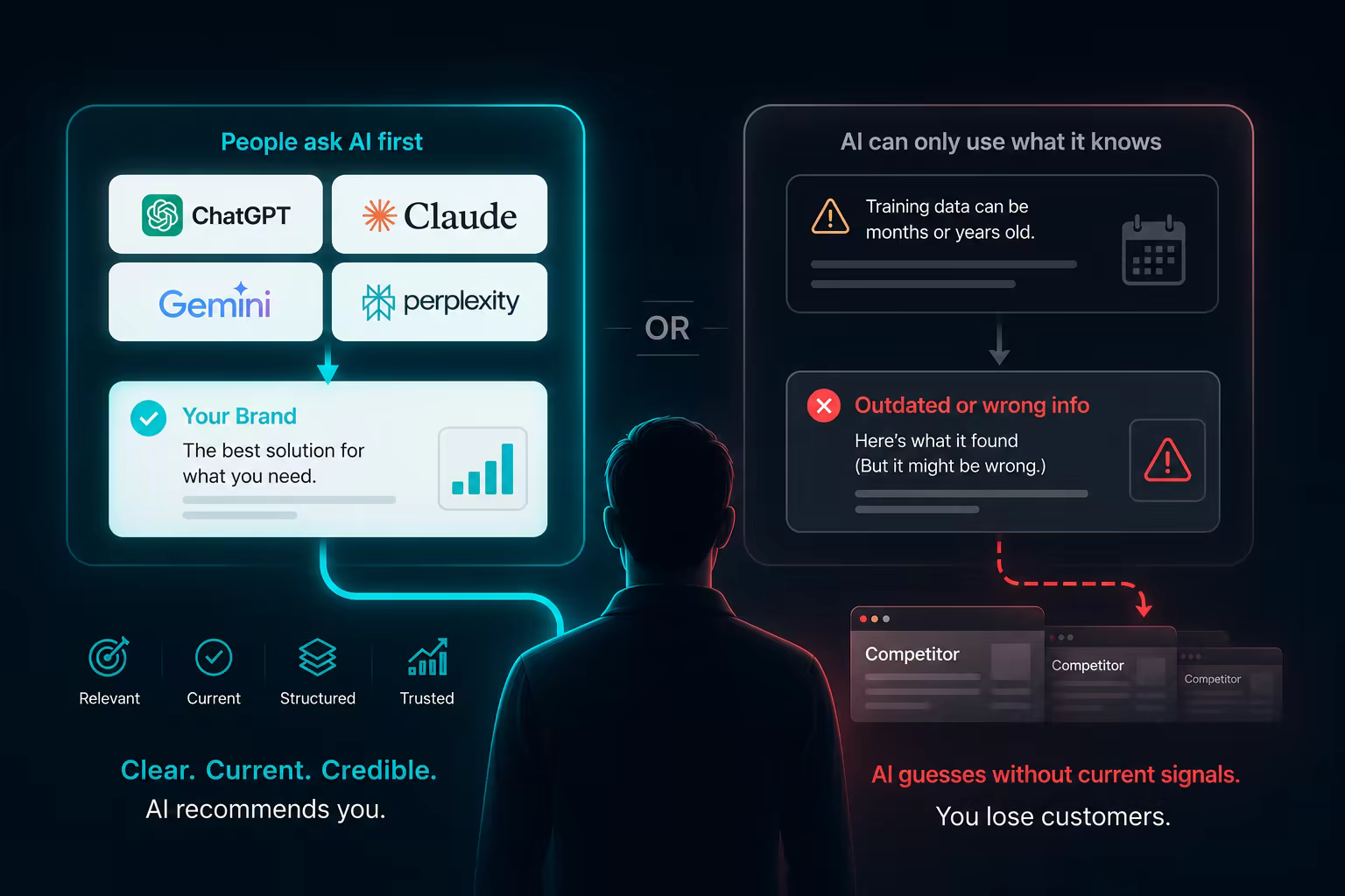 AI research and discovery process